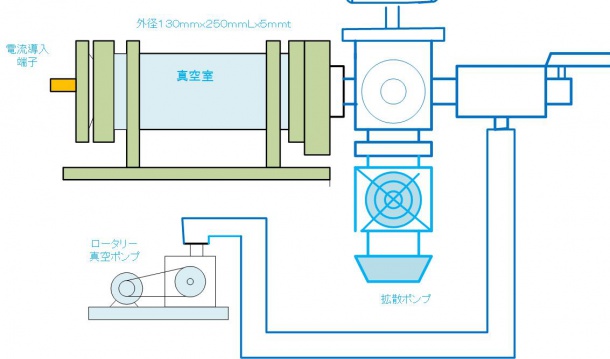 排気システム